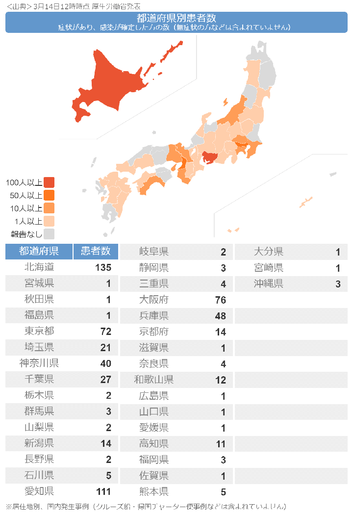 日本最新新型冠状肺炎确诊人数及地区分布:3月15日