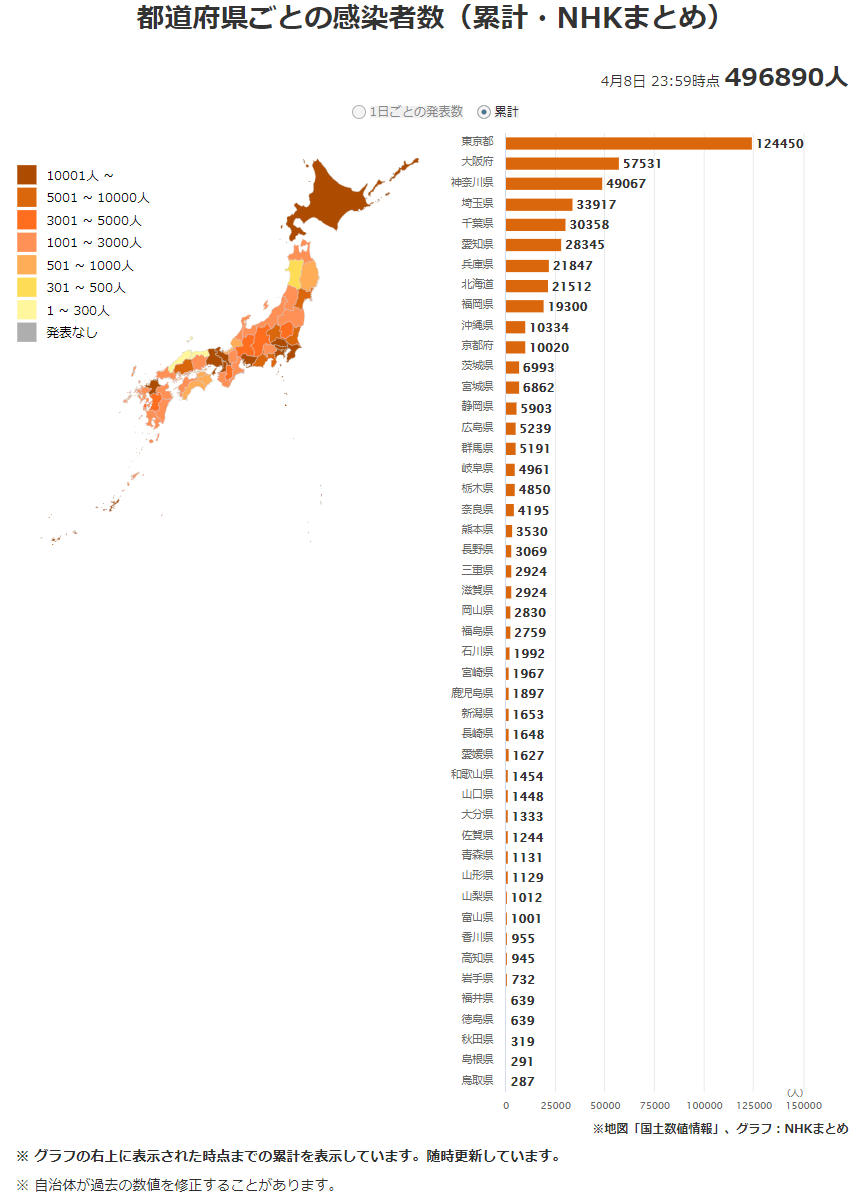 日本最新新型冠状肺炎确诊人数及地区分布:2021年4月9日