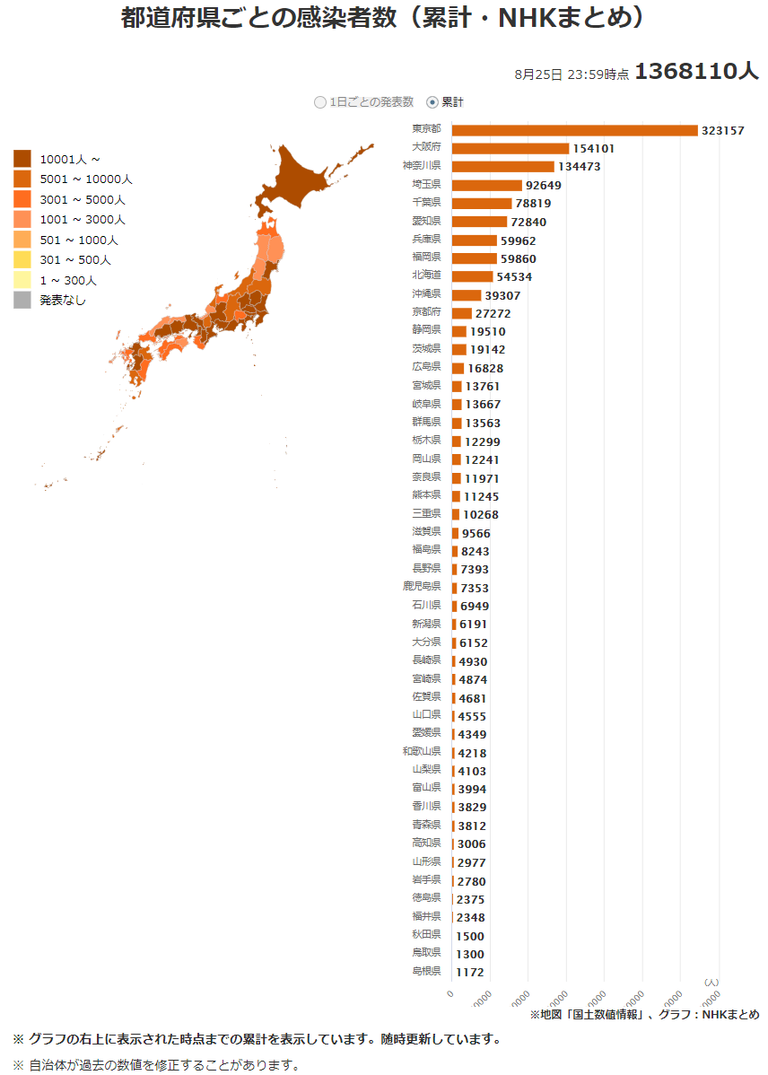 日本最新新型冠状肺炎确诊人数及地区分布:2021年8月26日