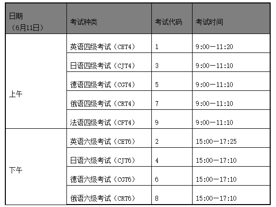 英语四级口语考试时间为5月21日(f221次,英语六级口语考试时间为5月