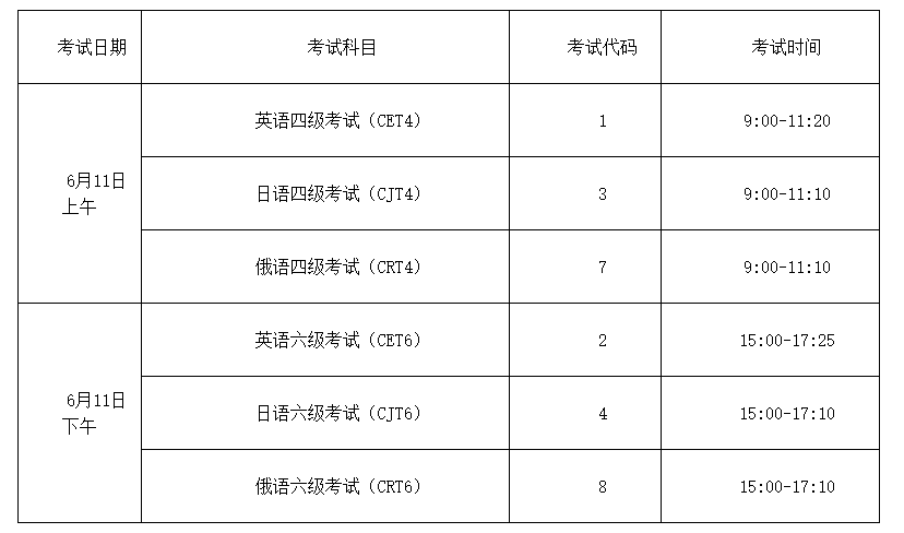 21日(f221次,英语六级口语考试(cet-set6)考试时间为5月22日(s222次)