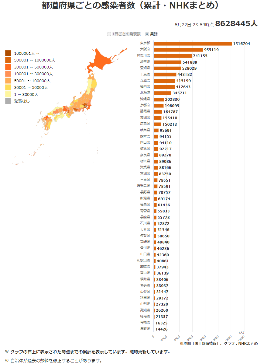 日本最新新型冠状肺炎确诊人数及地区分布2022年5月23日