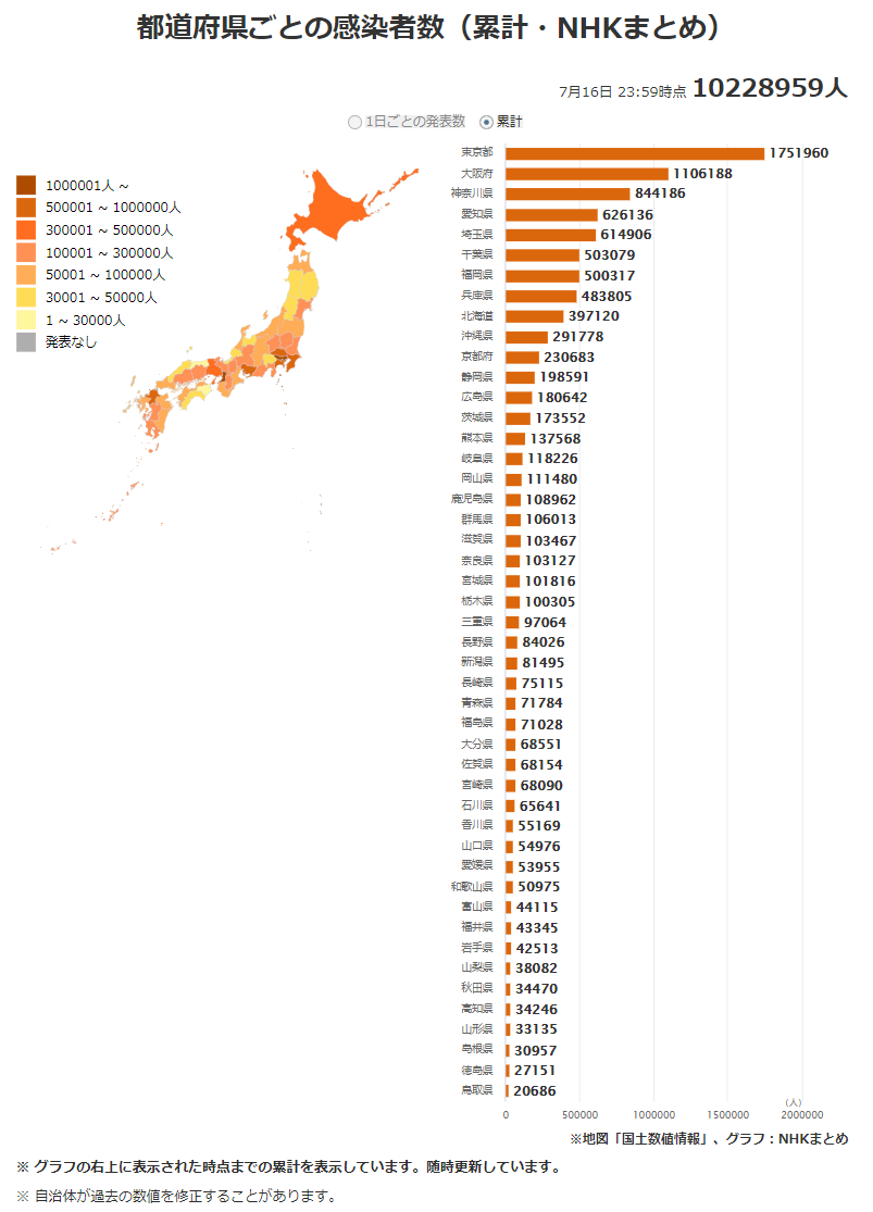 日本最新新型冠状肺炎确诊人数及地区分布2022年7月17日