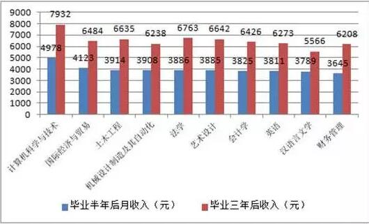 学法律的人口才_人口普查图片