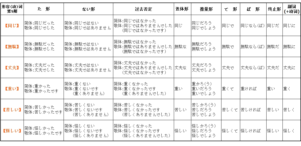 【LM训练营】变形学库之动词变形 第43期_初声日语早早读_语言-沪江社团