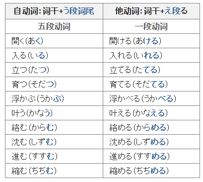 动词搭日语怎么读_日语动词变形表汇总图(2)