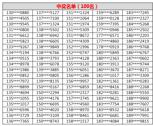 （中奖名单公布）开心词场用户有奖小调查活动中奖名单，小伙伴们赶紧看过来！