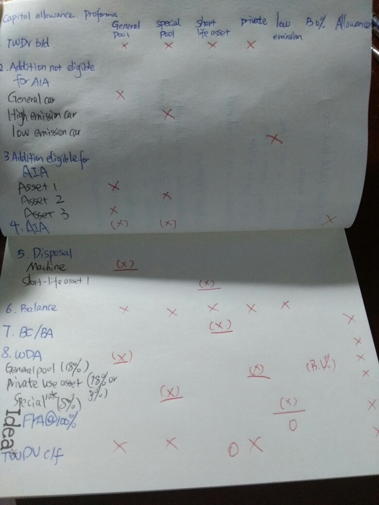 【备考日记-02】ACCA-F6 个人所得税(1)_财会