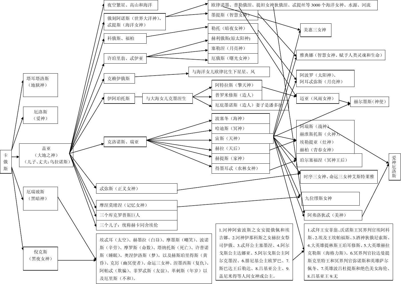 但追根溯源,其神话体系来源于古希腊罗马的神谱 ↓还是女权崛起的