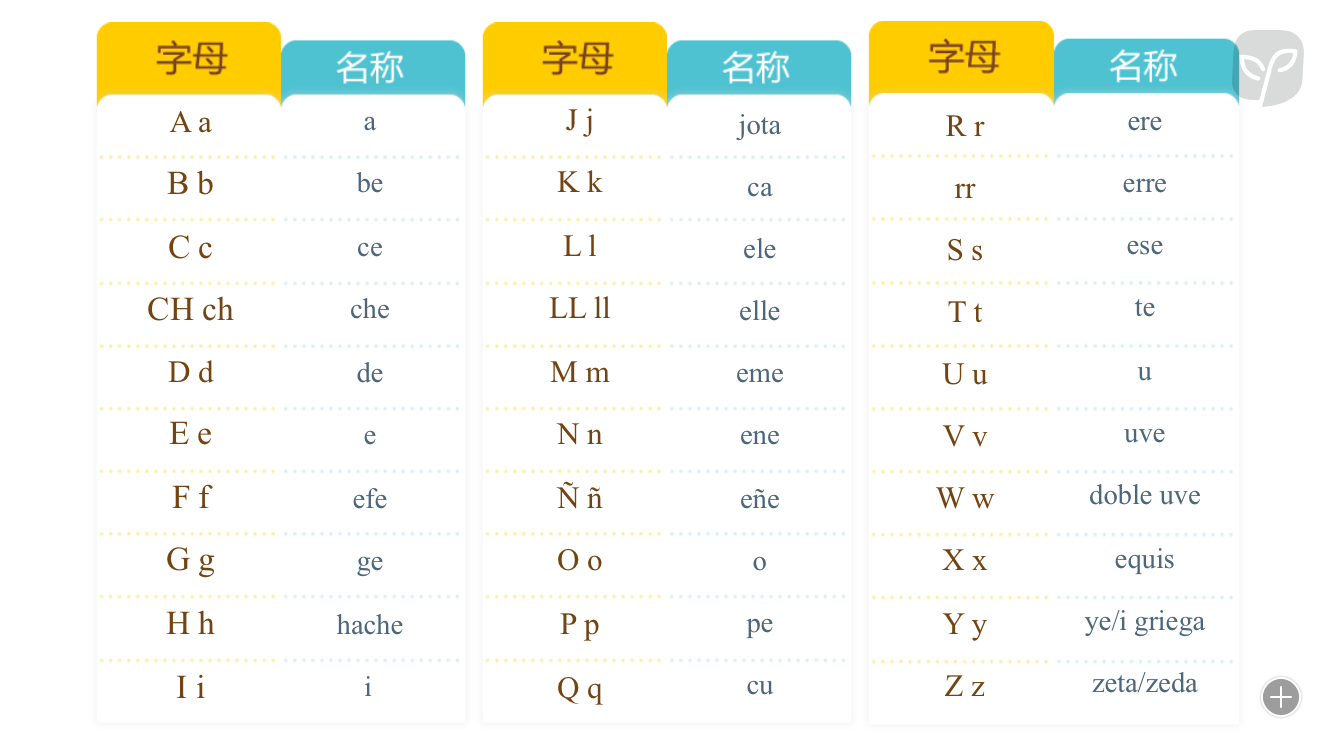 但课程在发音学习中期,很少能标明字母读音,希望以后能有所改进.