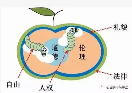 【学术声音】个性特征与心理治疗_韦志中心理