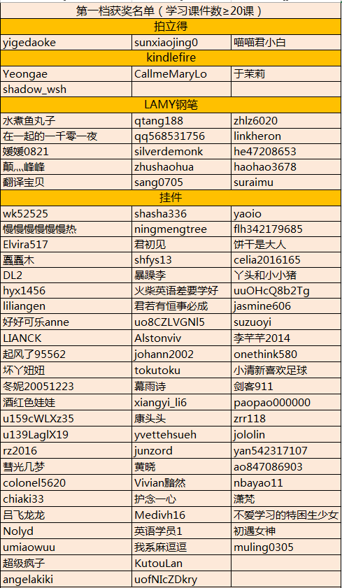 【中奖名单】9月活动抽奖结束啦,来看看中奖名