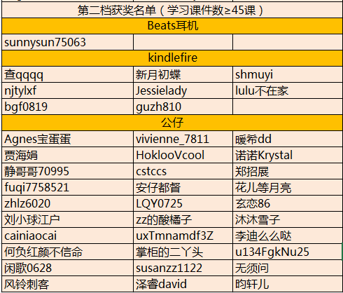 【中奖名单】9月活动抽奖结束啦,来看看中奖名