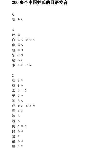 200多个中国姓氏的日语发音_小曼的日语铺子