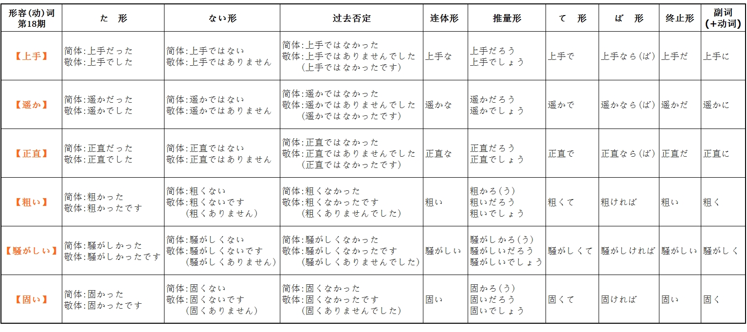 日语动词变形表汇总图 日语动词变形表汇总