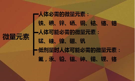 常量元素有7种 钙,磷,钾,镁,钠,氯,硫