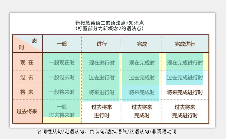 【推荐】新概念英语2学什么?_中小学金牌新概念