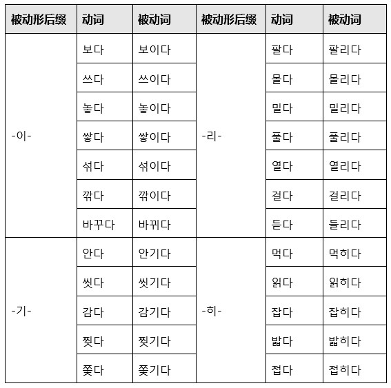 【概念大科普】-自动词他动词使动词被动词