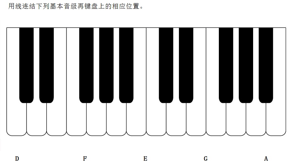 【课程】基本乐理3 基本音级及其名称