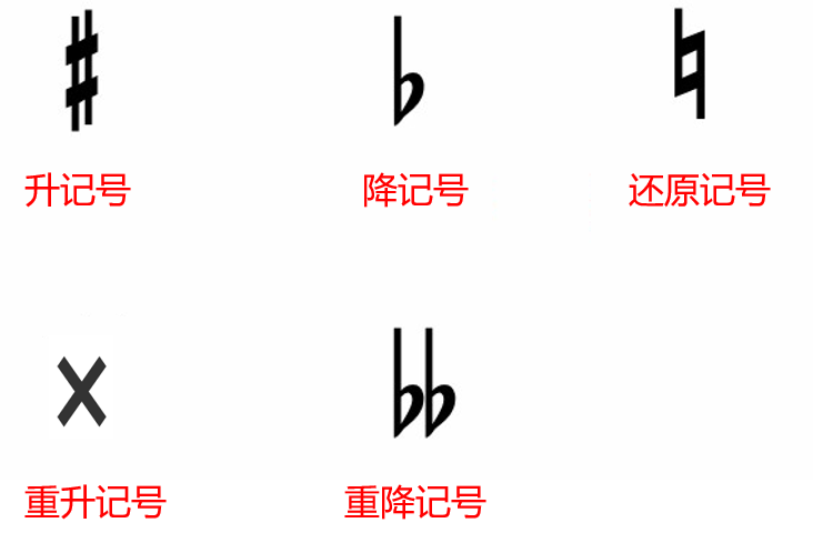 反复记号ppt钢琴反复记号的讲解