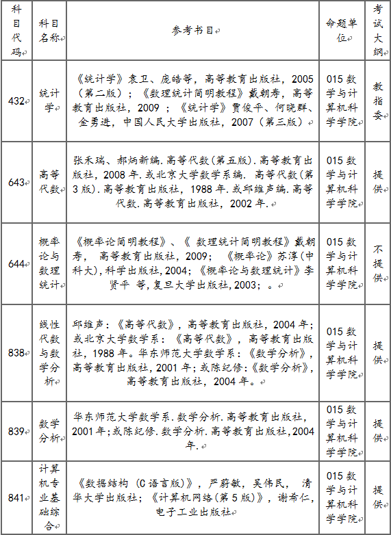 2010-2016年福师大数学与计算机科学学院考研