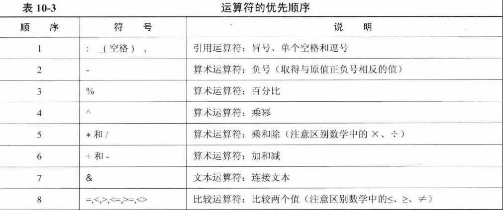 【excel2010从头学】053期 公式中的运算符--