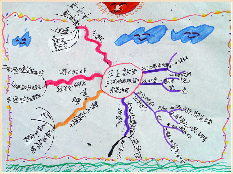 三年级上学期思维导图测试作品集_张家港市万