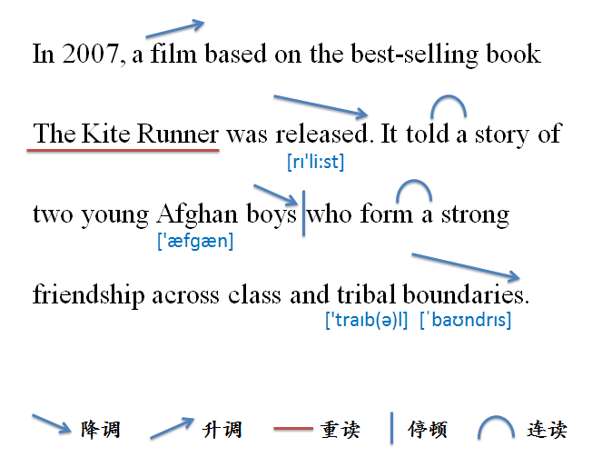 四级答案_BBC模仿秀: 漂泊的风筝_沪江英语