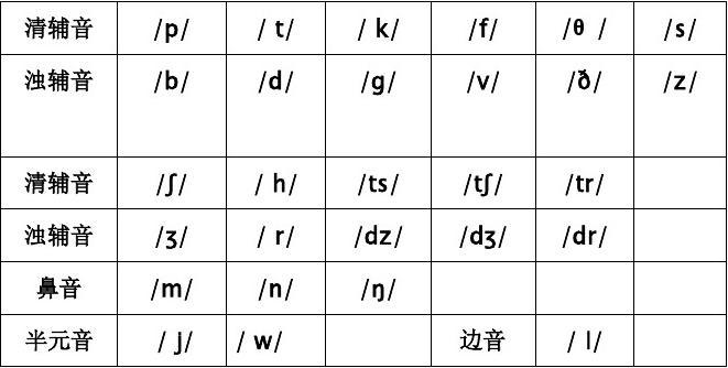 英语48个音标的快速记忆法