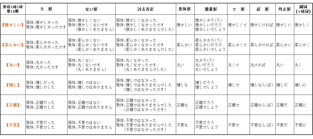【LM训练营】变形学库之动词变形 第48期_初声日语早早读_语言-沪江社团