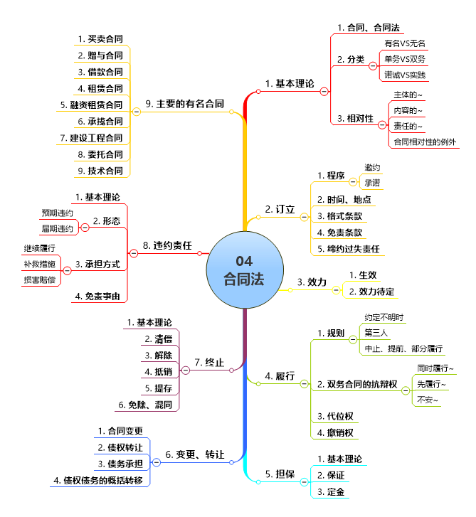 保险合同的主体是什么 人身保险合同的性质是