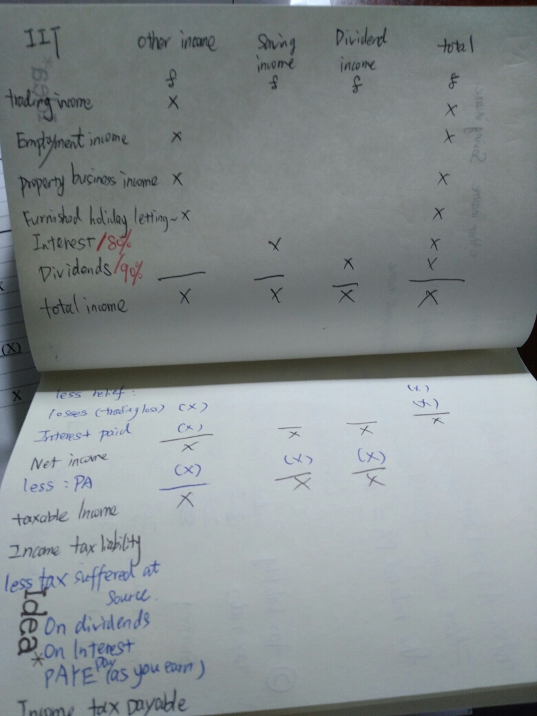 【备考日记-02】ACCA-F6 个人所得税(1)_财会