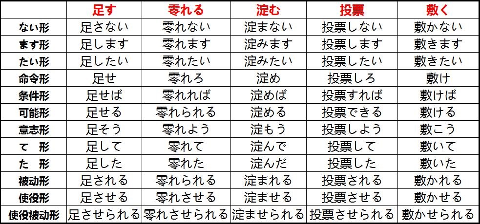 【LM训练营】变形学库之形容(动)词变形 第29