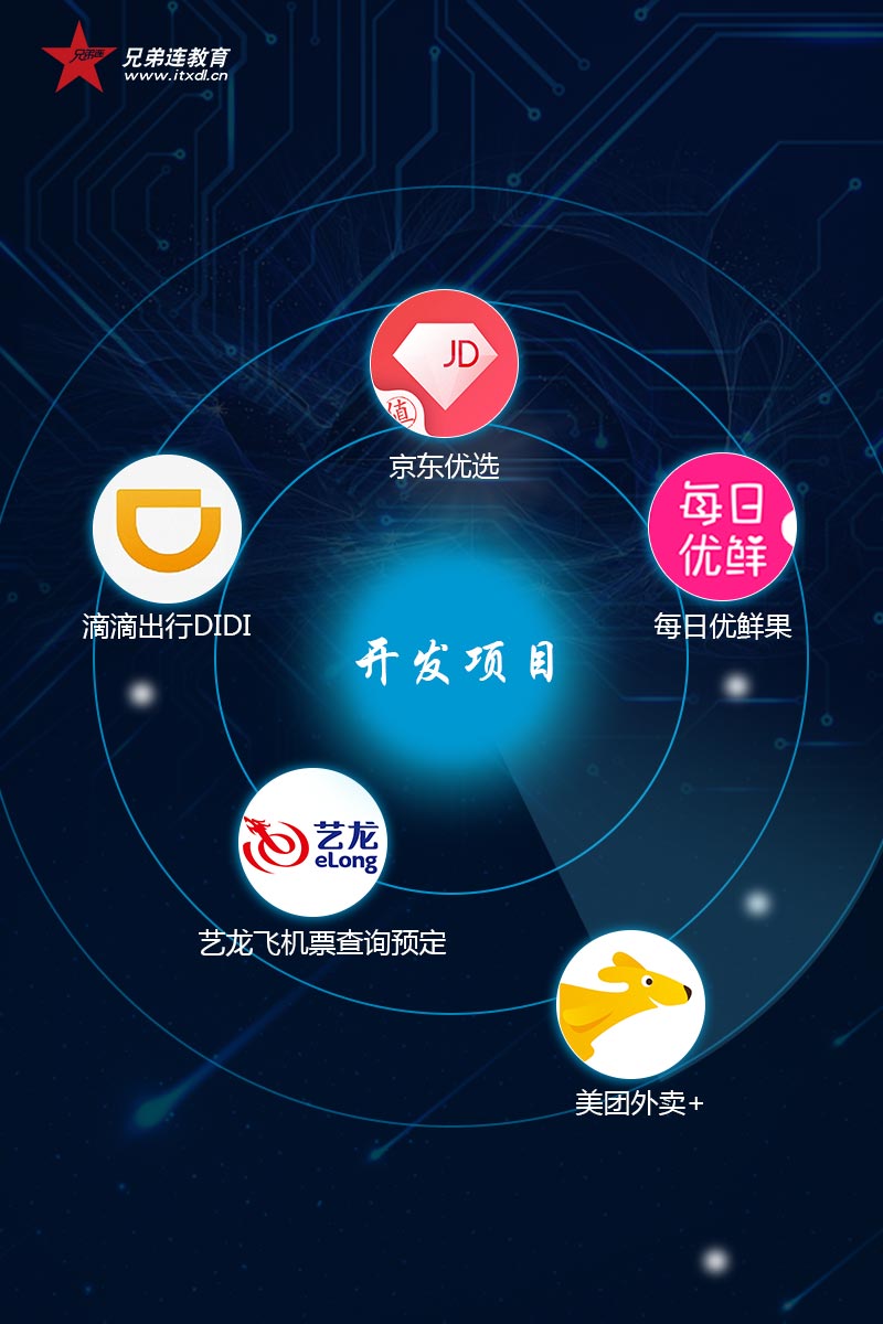 微信小程序培训班和其他线上机构的区别_兄弟