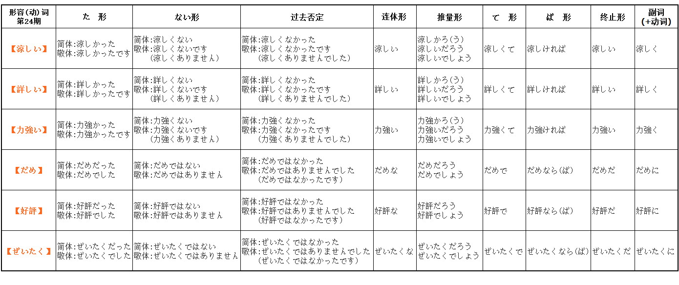 【LM训练营】变形学库之动词变形 第59期_初