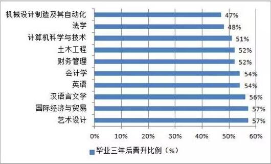 学法律的人口才_人口普查图片