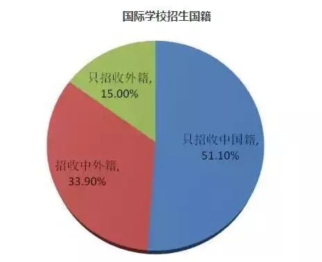 2016中国国际学校报告蓝皮书解读国内国际学