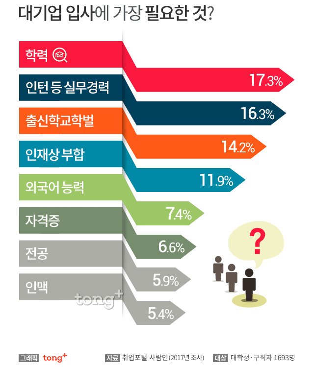 韩国企业排名