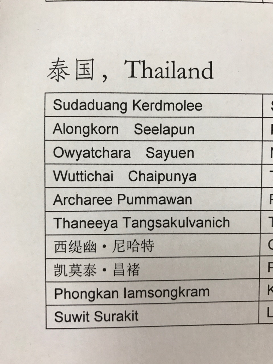 求助!怎么把泰国人名的英语翻译成中文!