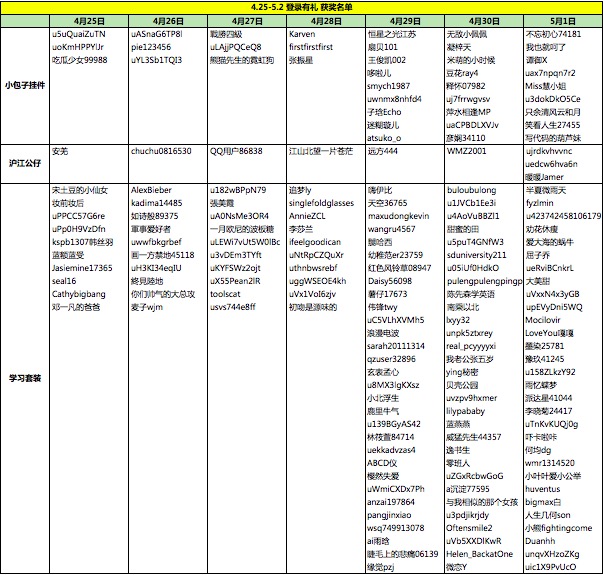 (奖励发放中)【登录好礼】都给你都给你都给你啦～