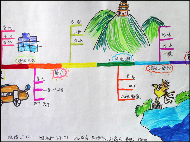 【阅读@足迹】三年级春游路线图_张家港市万
