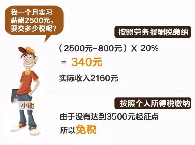 老师属于我_属于企业收入的有哪些