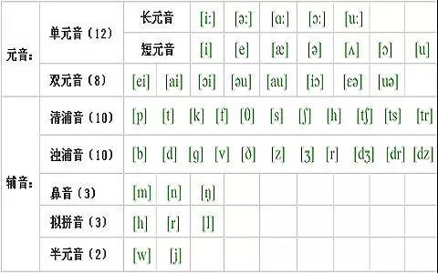 【经验之谈】浅谈自然拼读和国际音标应该如何选择?