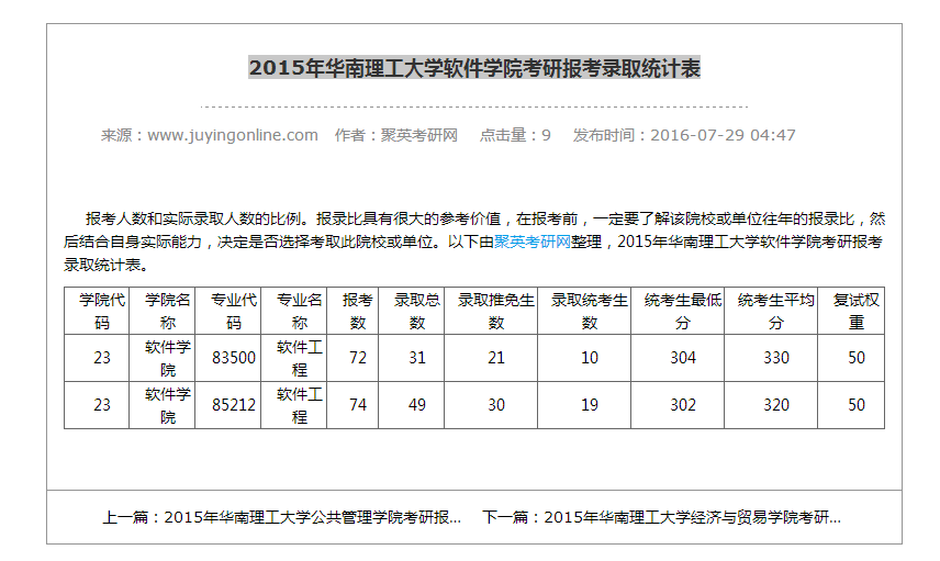 【汇总】华南理工大学软件学院考研报考录取统