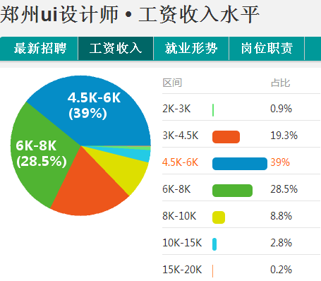 郑州UI设计培训,点燃就业高薪之路 -henanfeng