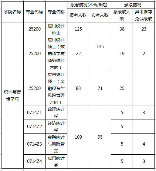 gdp增速_2019江西gdp