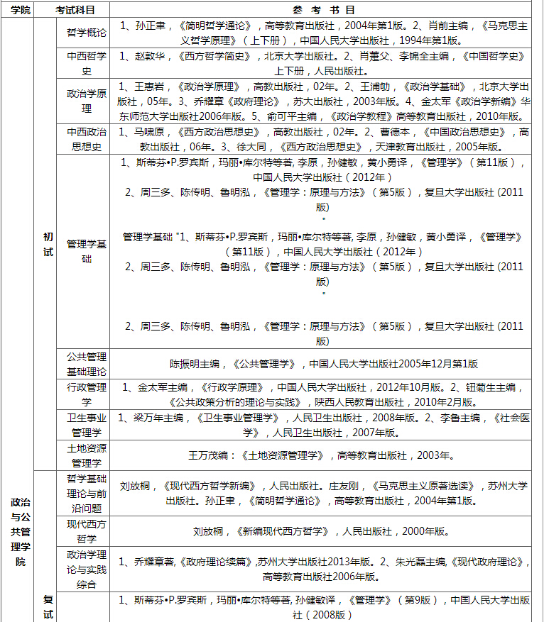 2010-2017年苏州大学公共管理考研参考书目汇