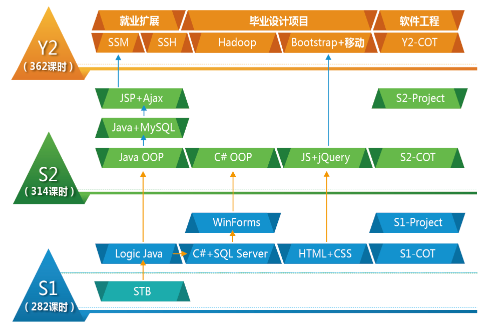 广州广力学校软件工程课程内容介绍 -珞珞z的日