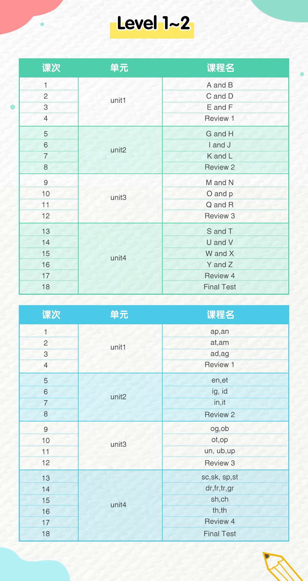 少儿英语自然拼读法1 2级连读 18全新升级版