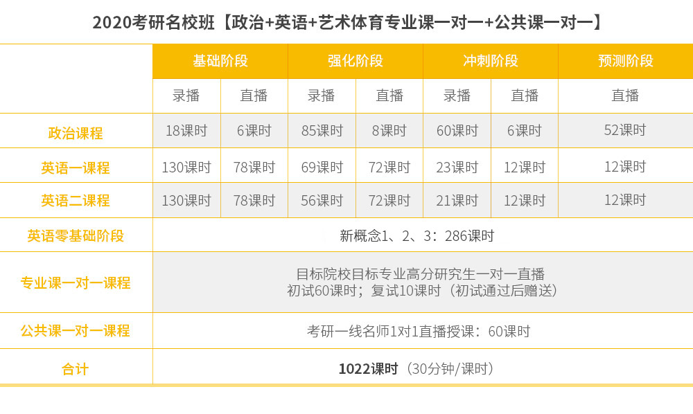 考研课证明（考研机构上课证明怎么写） 考研课证明

（考研机构上课证明

怎么写）《考研班上课证明》 考研培训